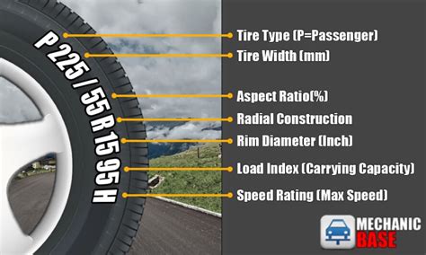 185r14c meaning|Easy to understand tire size explanations .